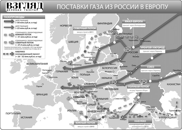 Поставки газа из России в Европу (нажмите, чтобы увеличить)