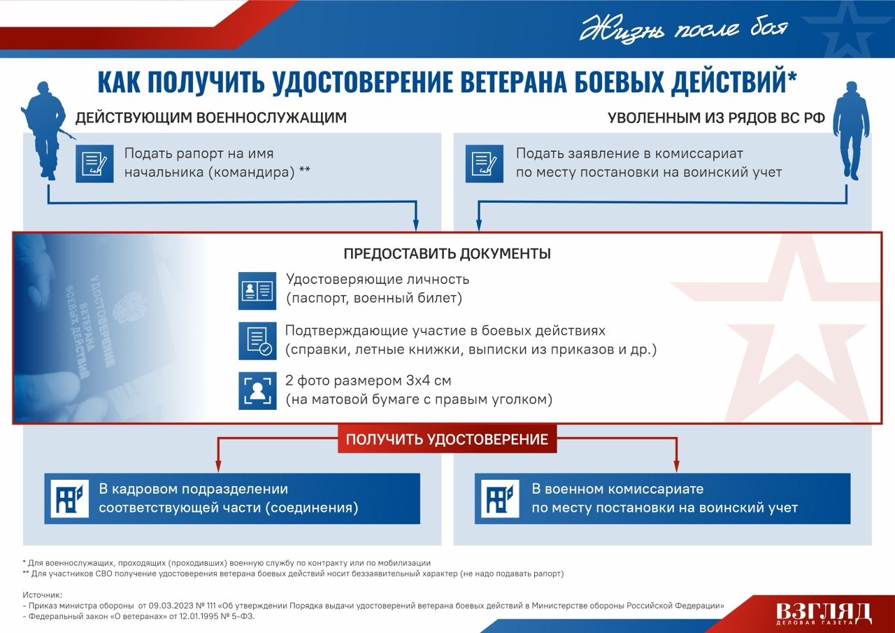 Как получить удостоверение ветерана боевых действий